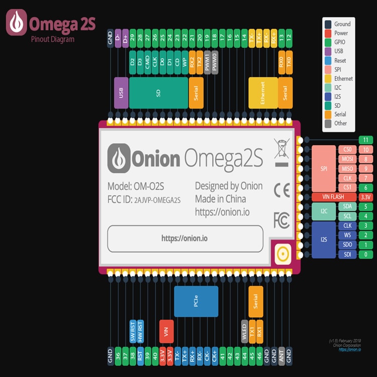 Onion Omega2S & Omega2S+ System-On-Modules